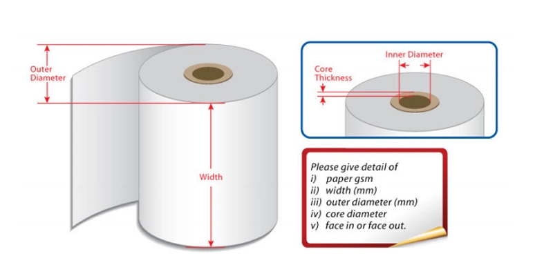 Customized BPA Free 57mm 80mm Thermal Paper Rolls Manufacturer in Malaysia